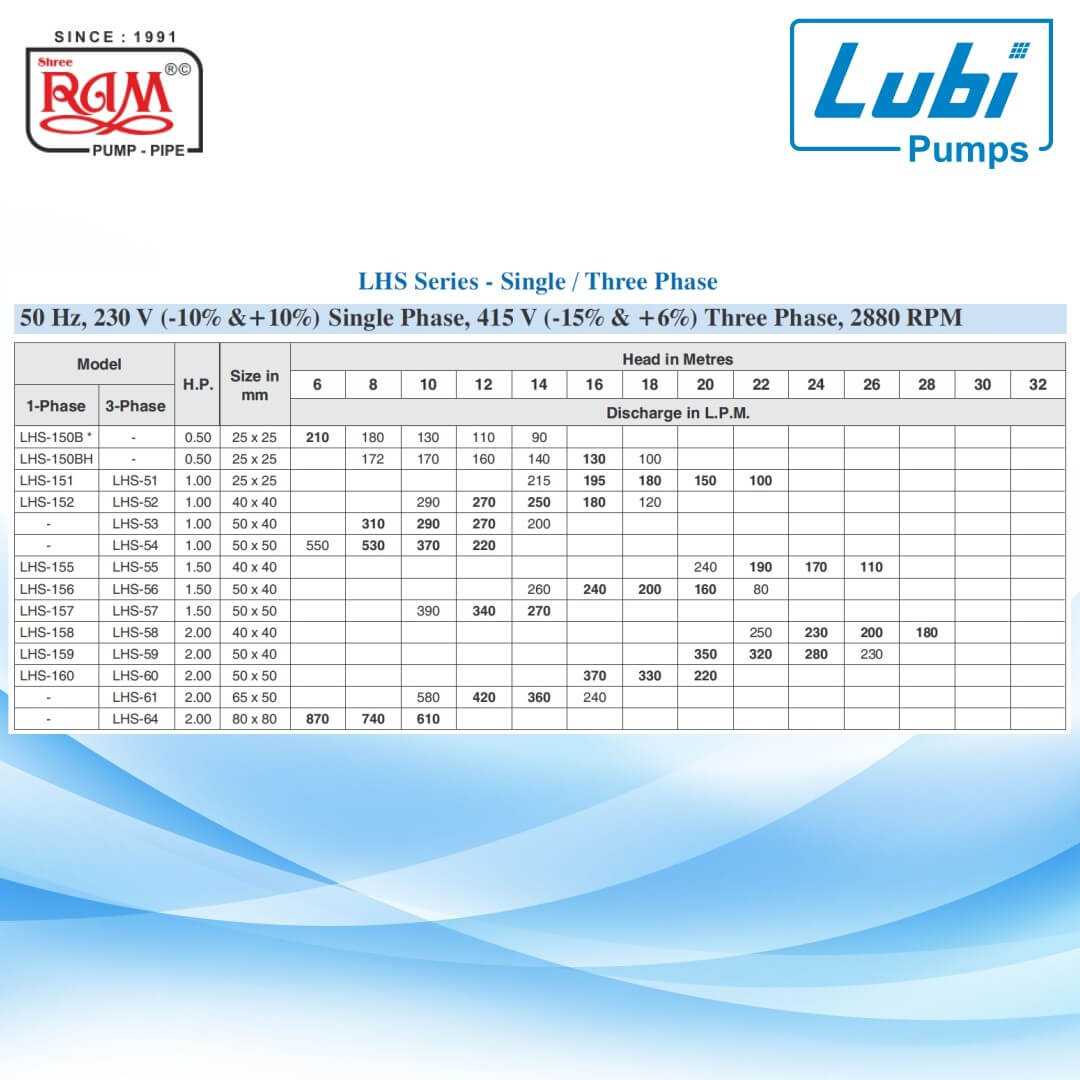 LUBI Horizontal Openwell Pump (LHS)